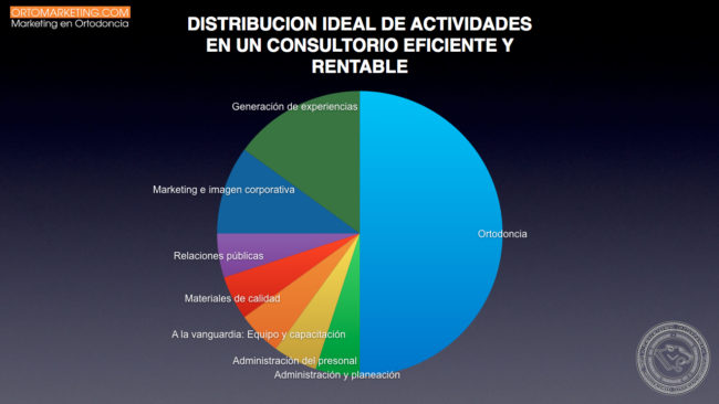 ortomarketing - Marketing dental