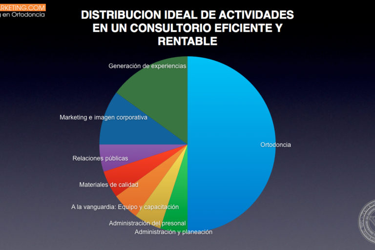 ortomarketing - Marketing dental